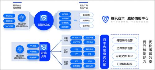 腾讯安全入围全球大型威胁情报服务厂商，彰显软件开发实力