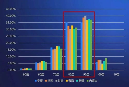 大西北 新晋网红目的地的崛起——携程集团大数据解析