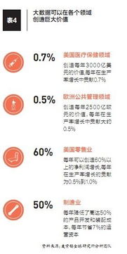 大数据时代的企业转型 阿里与1号店的商业变革